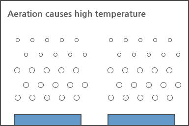 Not effect temperature