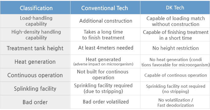 Why Pure Oxygen Engineering?