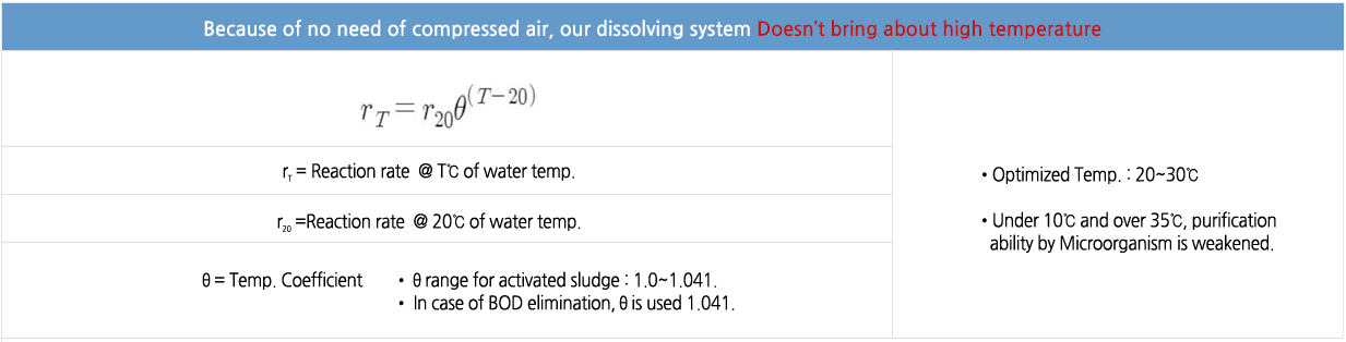 High efficiency and Low power