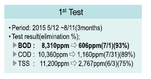 Treatment Testing at Palm Oil Mill in Malysia