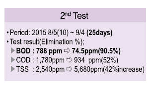 Treatment Testing at Palm Oil Mill in Malysia