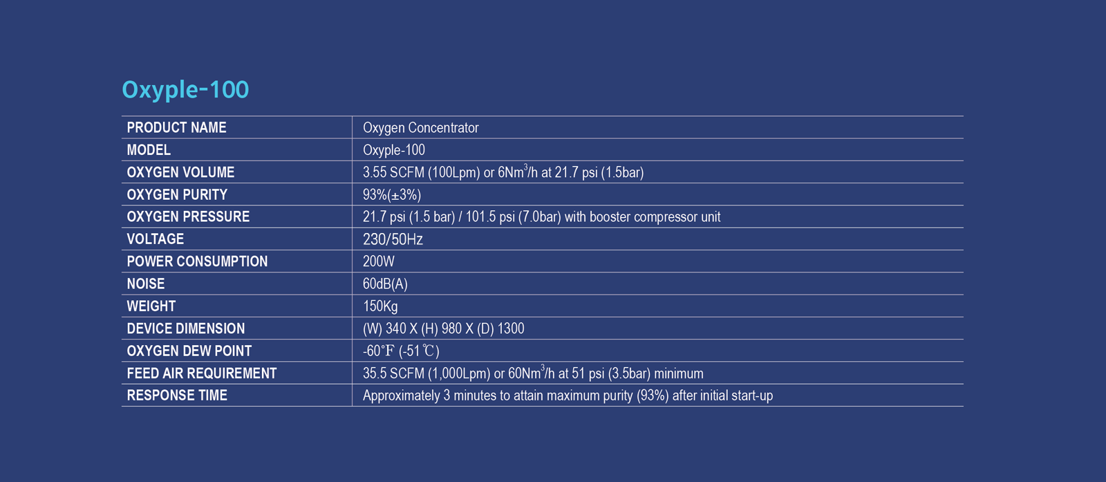 oxygen concentrator oxyple specification oxyple 100