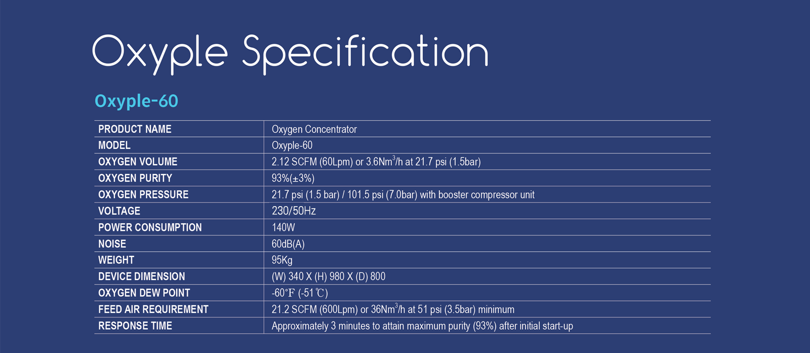 oxygen concentrator oxyple specification oxyple 60